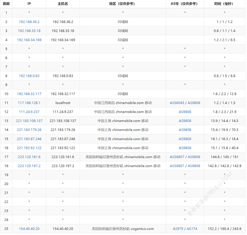 TmhHost 三网优化线路美国CN2 GIA推荐 默认30M带宽起步 电信移动优秀