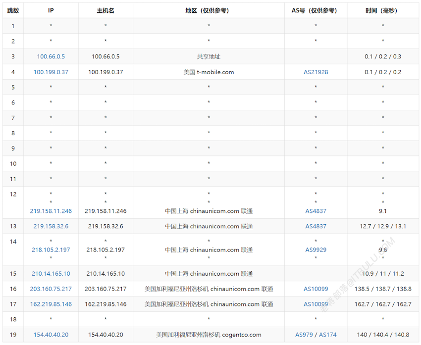 TmhHost 三网优化线路美国CN2 GIA推荐 默认30M带宽起步 电信移动优秀