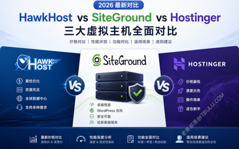 HawkHost vs SiteGround vs Hostinger：出海独立站虚拟主机深度对比与选择指南