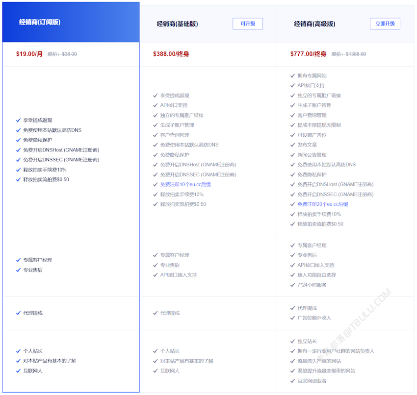 国内外闲置域名交易平台整理:域名出售、买卖与抢注平台推荐
