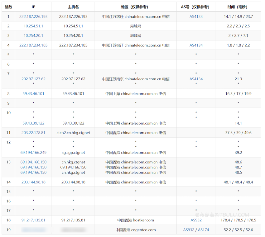 HHOST香港大带宽优化线路VPS网络速度和去程回程线路体验 大带宽香港VPS可选