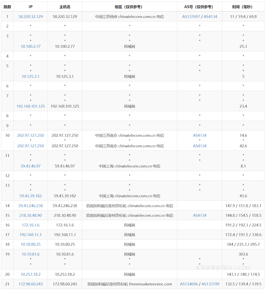 衡天云美国云服务器三网去程测试-电信去程