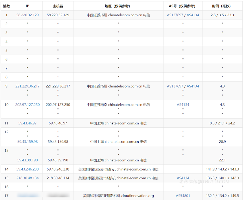 Lightlayer 美国优化线路IP 电信去程
