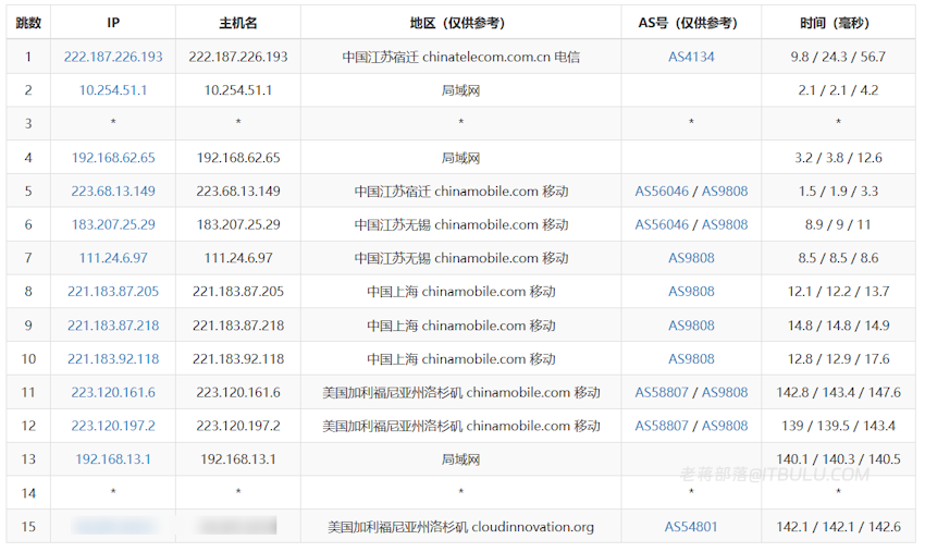 Lightlayer 美国优化线路IP 移动去程