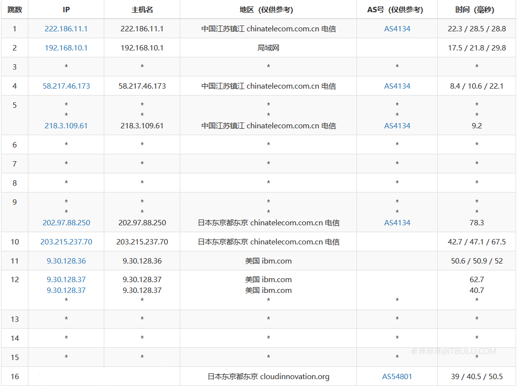 Lightlayer 日本优化网络VPS性能体验 电信CN2优化双程线路